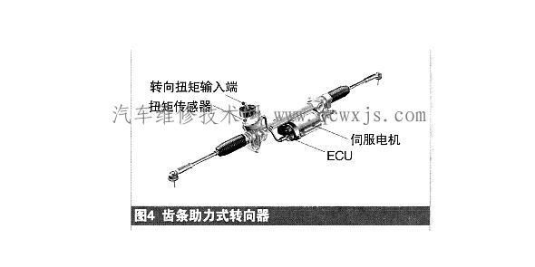 電動助力轉向系統(EPS) 電動助力轉向系統(EPS)