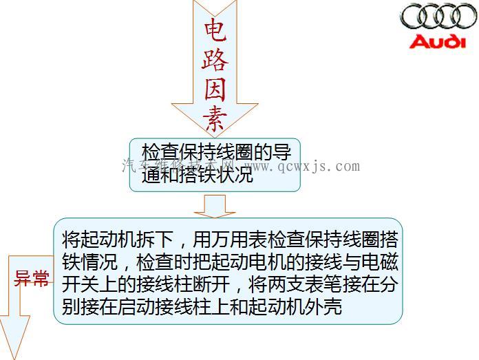 【汽車起動機異響故障維修】圖3