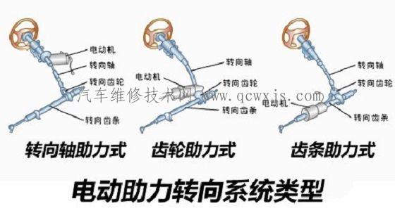 電動助力轉向系統(EPS) 電動助力轉向系統(EPS)