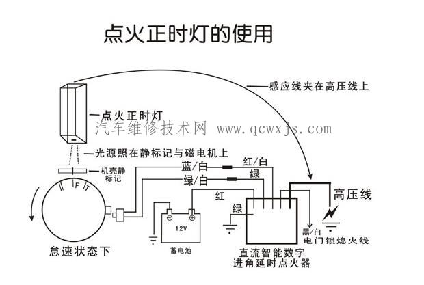 【點火正時的檢查和調整】圖3