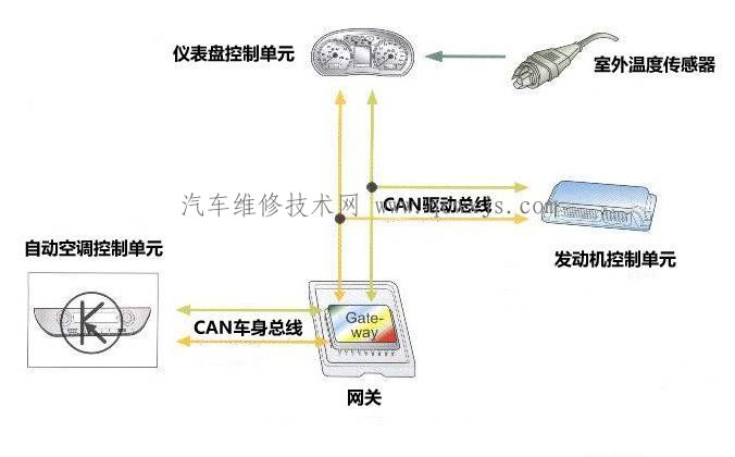 【CAN-BUS】圖4