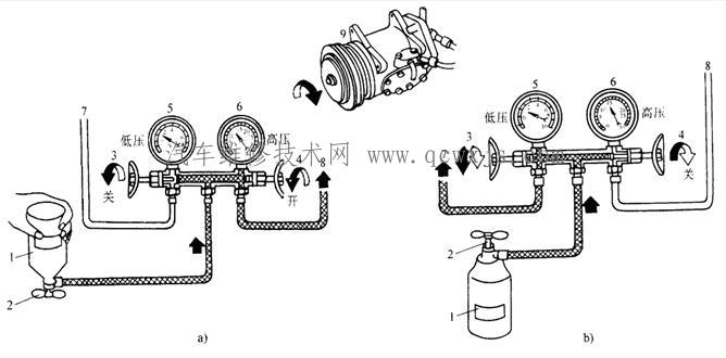 汽車空調制冷劑的加注方法(高低壓混合充注)