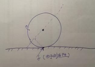 【后傾角與跑偏的關系】圖2