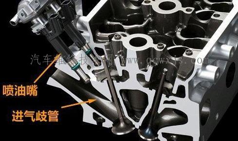 多點電噴是什么