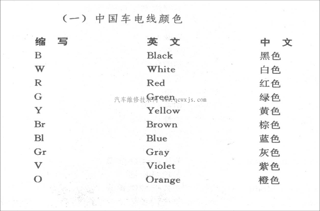 【汽車導線顏色代碼 汽車線束顏色代碼?（大全）】圖4