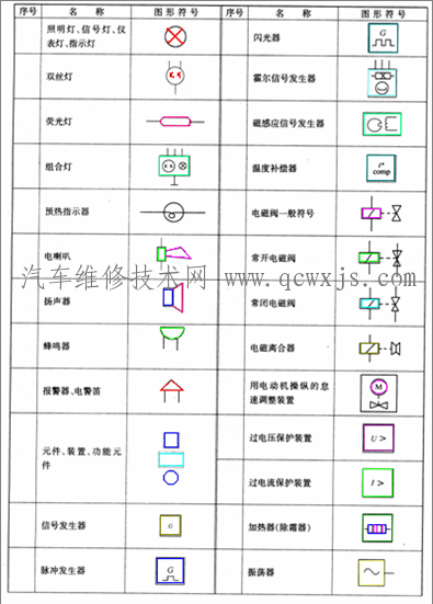 汽車電路圖符號代碼大全 學看汽車電路圖必看 汽車電路圖符號代碼大全 學看汽車電路圖必看
