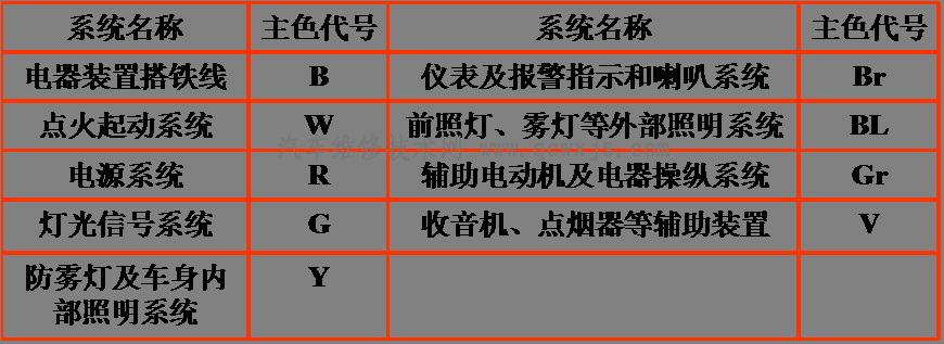 【汽車導線知識】圖3