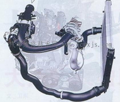 發(fā)動機(jī)增壓系統(tǒng)的種類 發(fā)動機(jī)增壓系統(tǒng)的種類