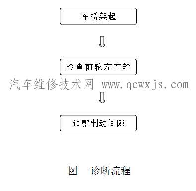 汽車制動跑偏如何解決維修 汽車制動跑偏如何解決維修