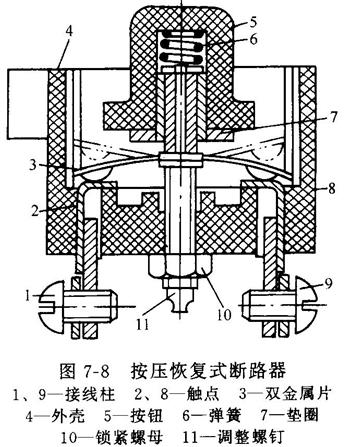 按壓恢復式斷路器