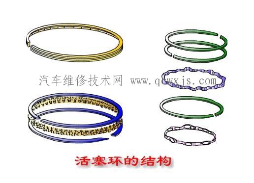 【活塞環安裝方法】圖1
