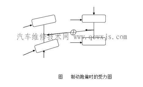 汽車制動跑偏如何解決維修 汽車制動跑偏如何解決維修