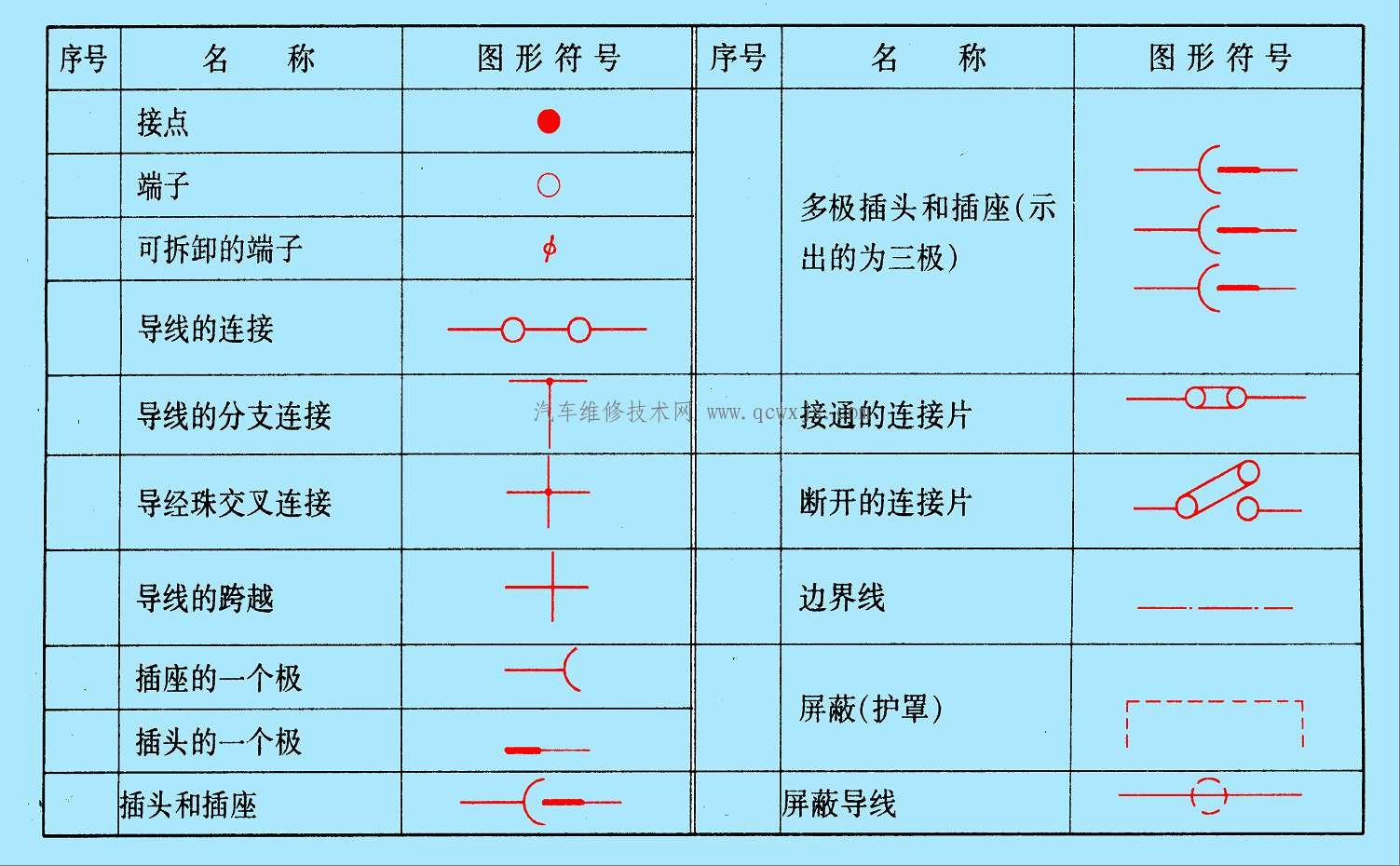【汽車電路圖符號代碼大全 學看汽車電路圖必看】圖2