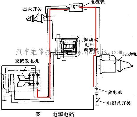 【汽車電路圖識讀基礎】圖4