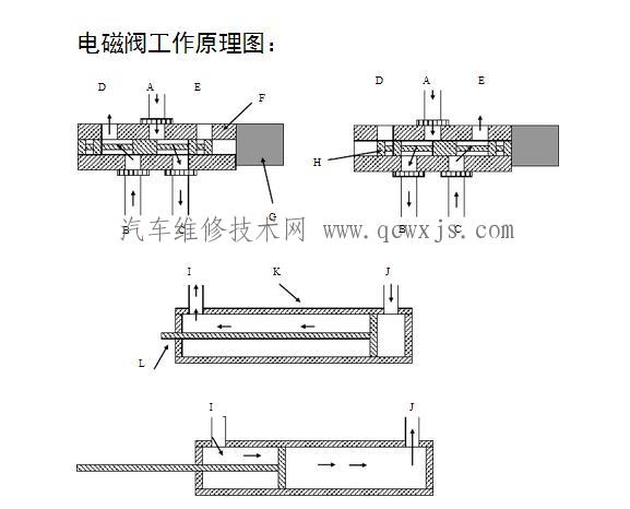 【電磁閥的工作原理】圖1