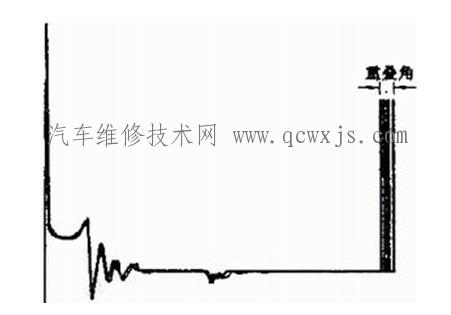 【點火波形的種類】圖3