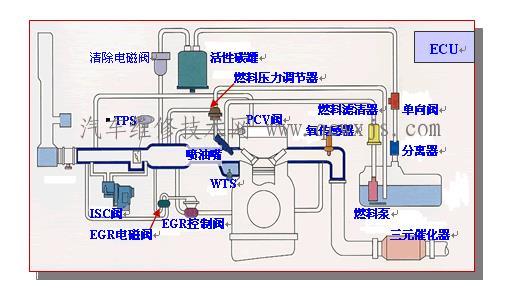 【PCV閥作用工作原理檢查方法】圖3