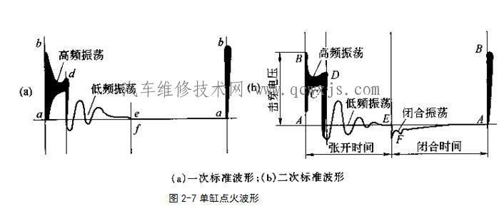 【點火波形的種類】圖4