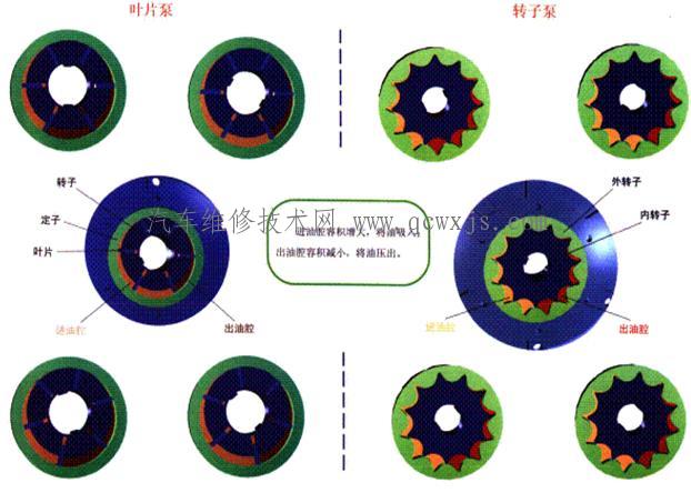 【自動變速器油泵】圖4