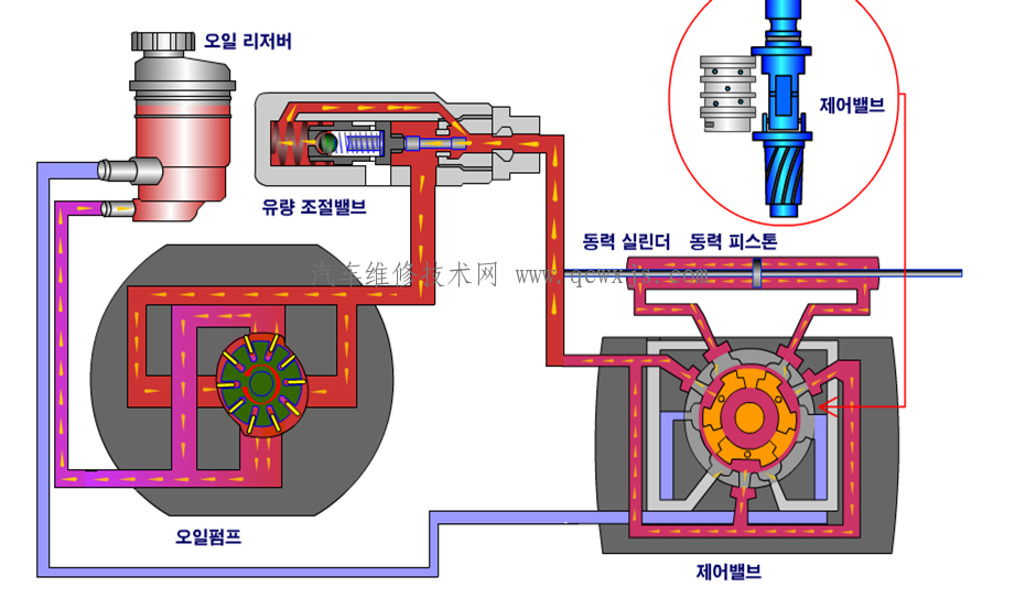 【轉向系統工作原理】圖4