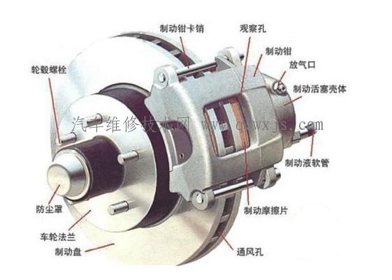 剎車片響怎么解決