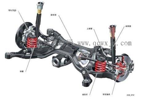 轉向系統的技術狀況檢查方法
