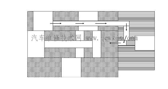【電磁閥的工作原理】圖3