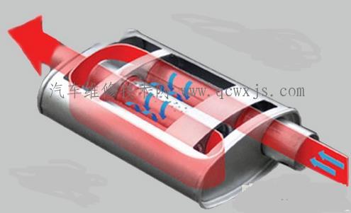 【排氣管知識什么是直排、G鼓、S鼓、H鼓、M鼓】圖3