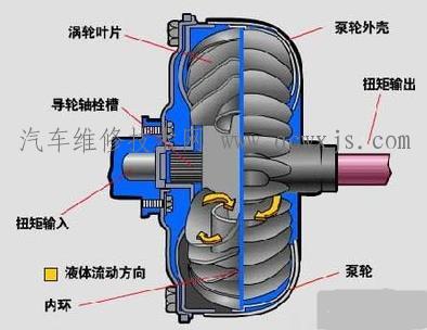 【自動變速器行星齒輪組異常磨損故障的維修分析】圖2