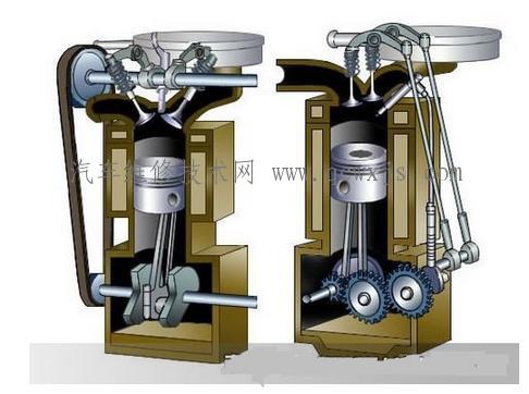 汽油機和柴油機的不同之處