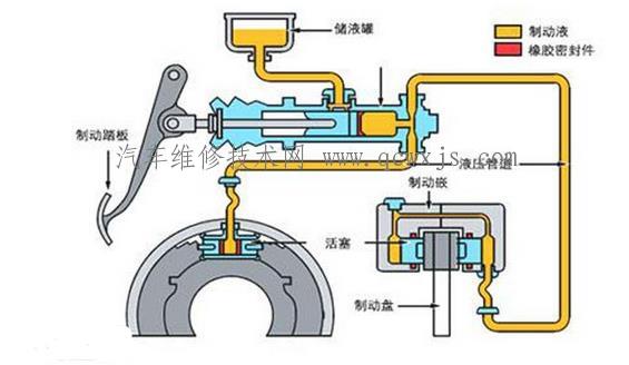 【盤式制動器故障的綜合診斷】圖2