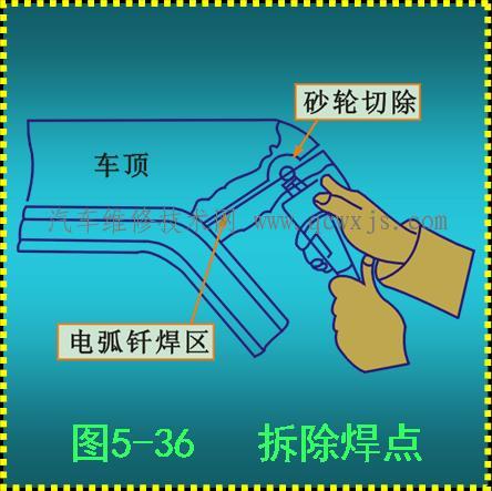 車頂的維修修復 車頂的維修修復