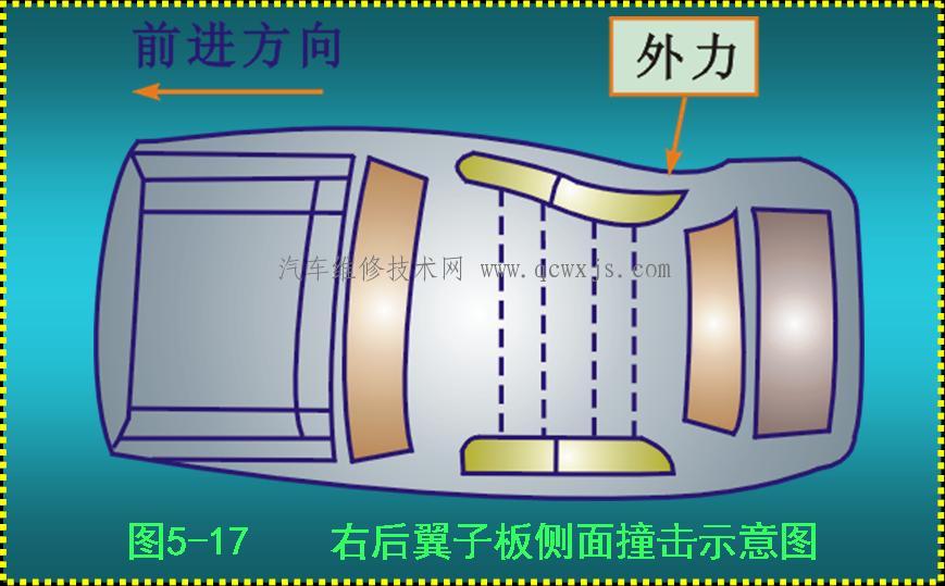 汽車翼子板的維修修復