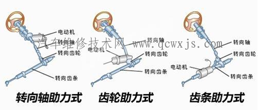 【電動助力轉向系統】圖4