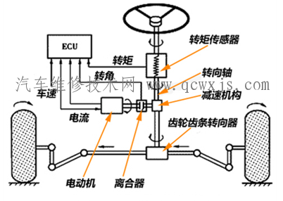 【電動助力轉向系統】圖3