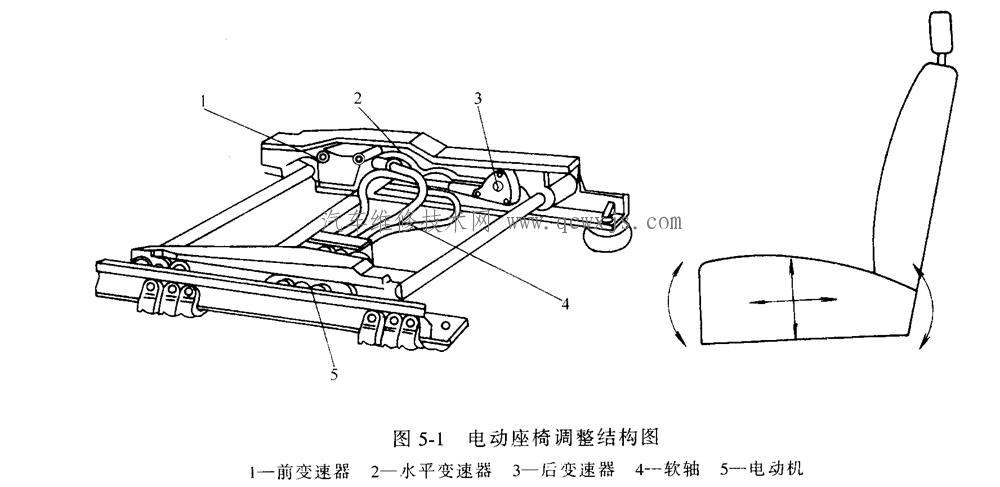 電動座椅功能構造與工作原理