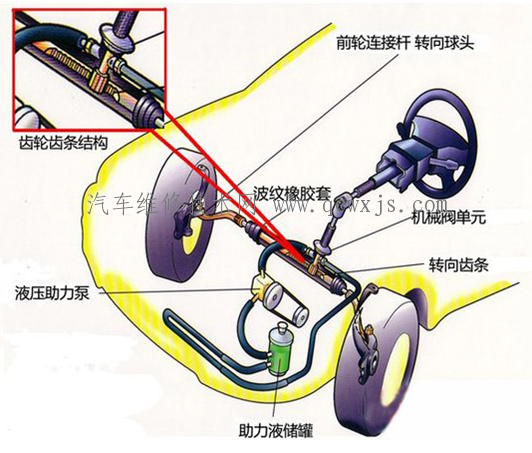 【電動助力轉向系統】圖1