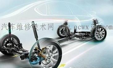 懸架的功能作用 懸架的功能作用