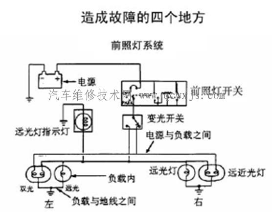 如何快速排除汽車電路故障