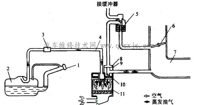 燃油蒸汽回收系統電控電磁閥的檢修