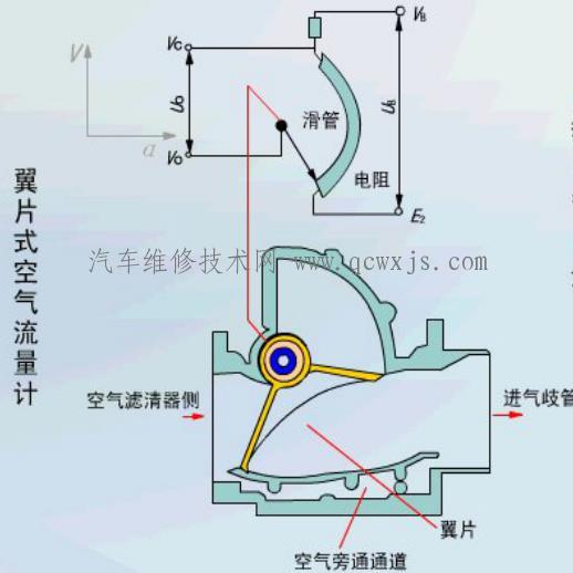 翼板式(葉片)空氣流量傳感器