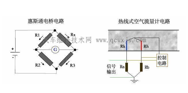 熱線式空氣流量計常見故障分析與檢測