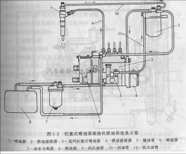 柴油機燃油混合氣過濃的故障診斷與維修