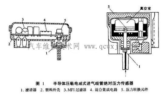 【什么是絕對壓力傳感器?它如何檢修】圖2