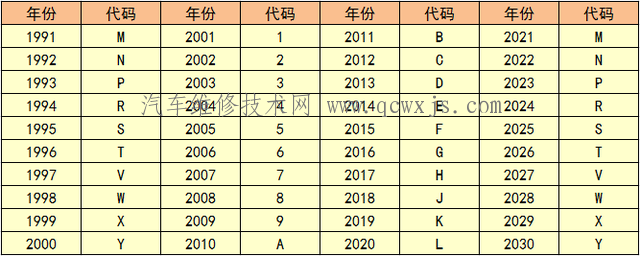 車架號是什么?車架號在哪?怎么看? 車架號是什么?車架號在哪?怎么看?