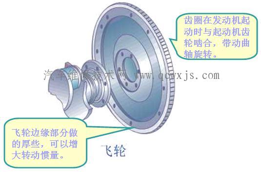 汽車飛輪的檢查與維修