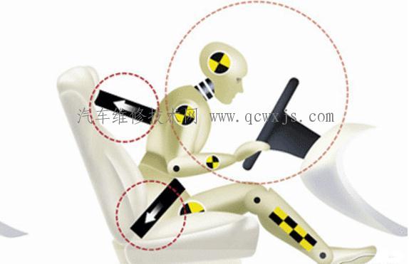 【什么是安全帶限力和預(yù)收緊功能】圖2