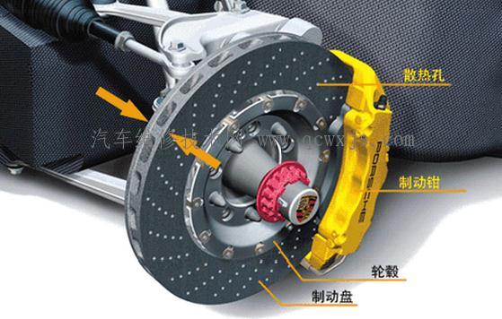 【制動系統的保養與維護】圖3