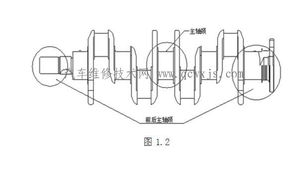 【曲軸結構】圖4