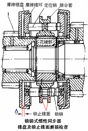 變速器主要零件的維修檢查 變速器主要零件的維修檢查